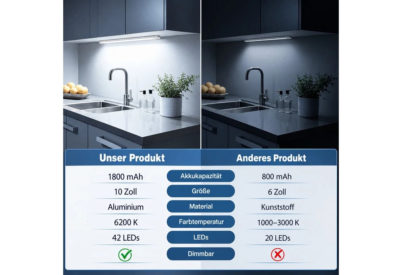 BOOD LED Unterbauleuchte Aluminium mit Bewegungsmelder