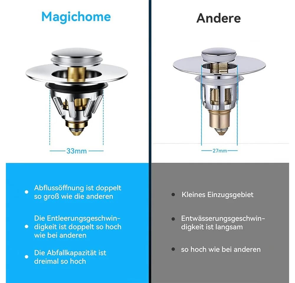 AFKSMILE Universal Pop-up Abflussstopfen für Aufsatzwaschbecken Silber - Bild 4
