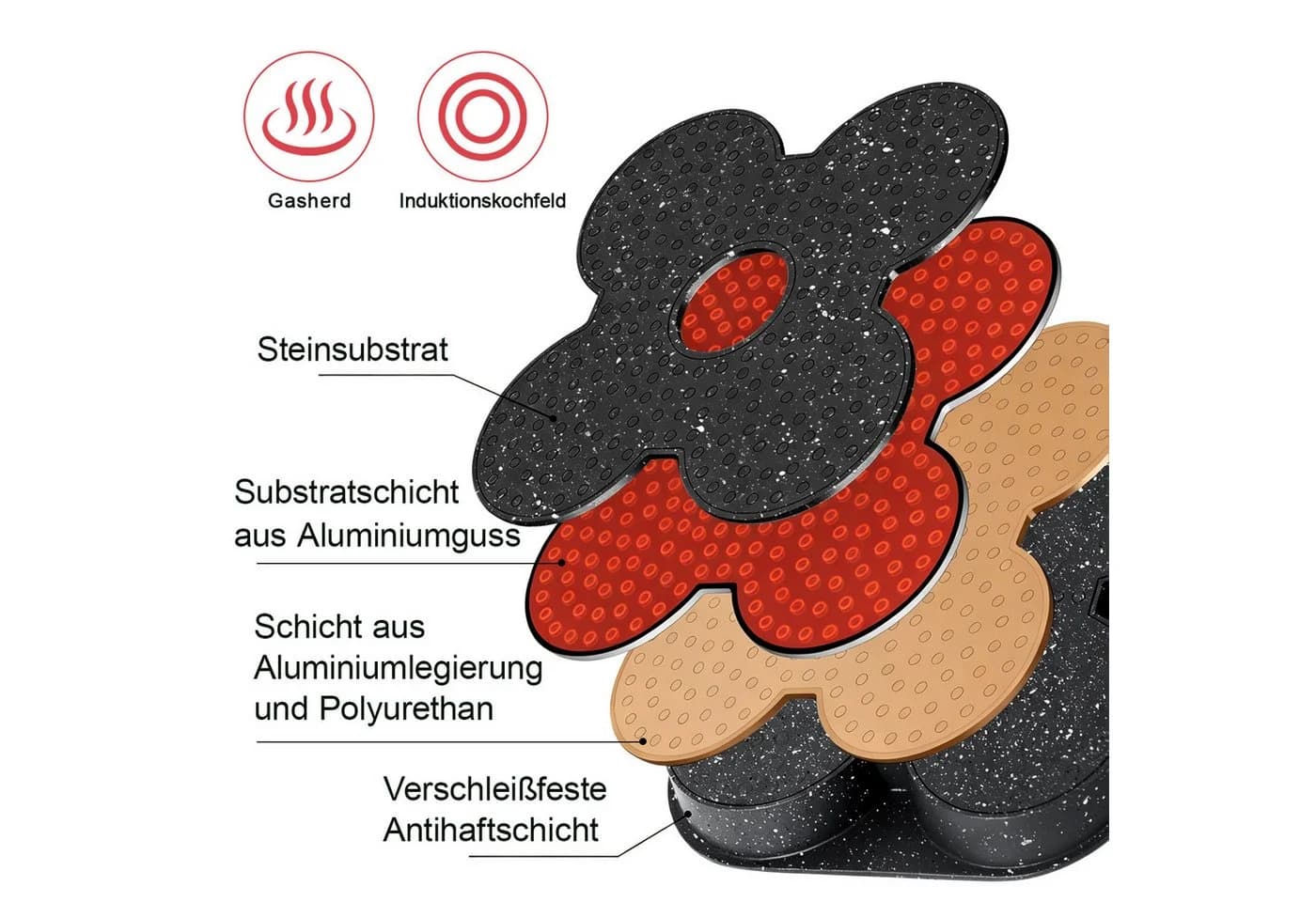 FANNOU Bratpfanne mit Deckel, 4 Loch Aluminium Antihaft für Induktion & Gas - Bild 3