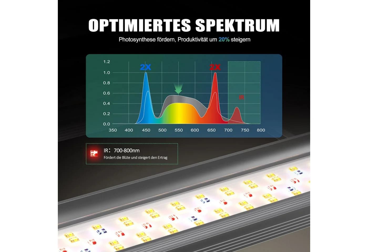 NovaGrove Pflanzenlampe LED Grow Lampe Vollspektrum IR Dimmbar