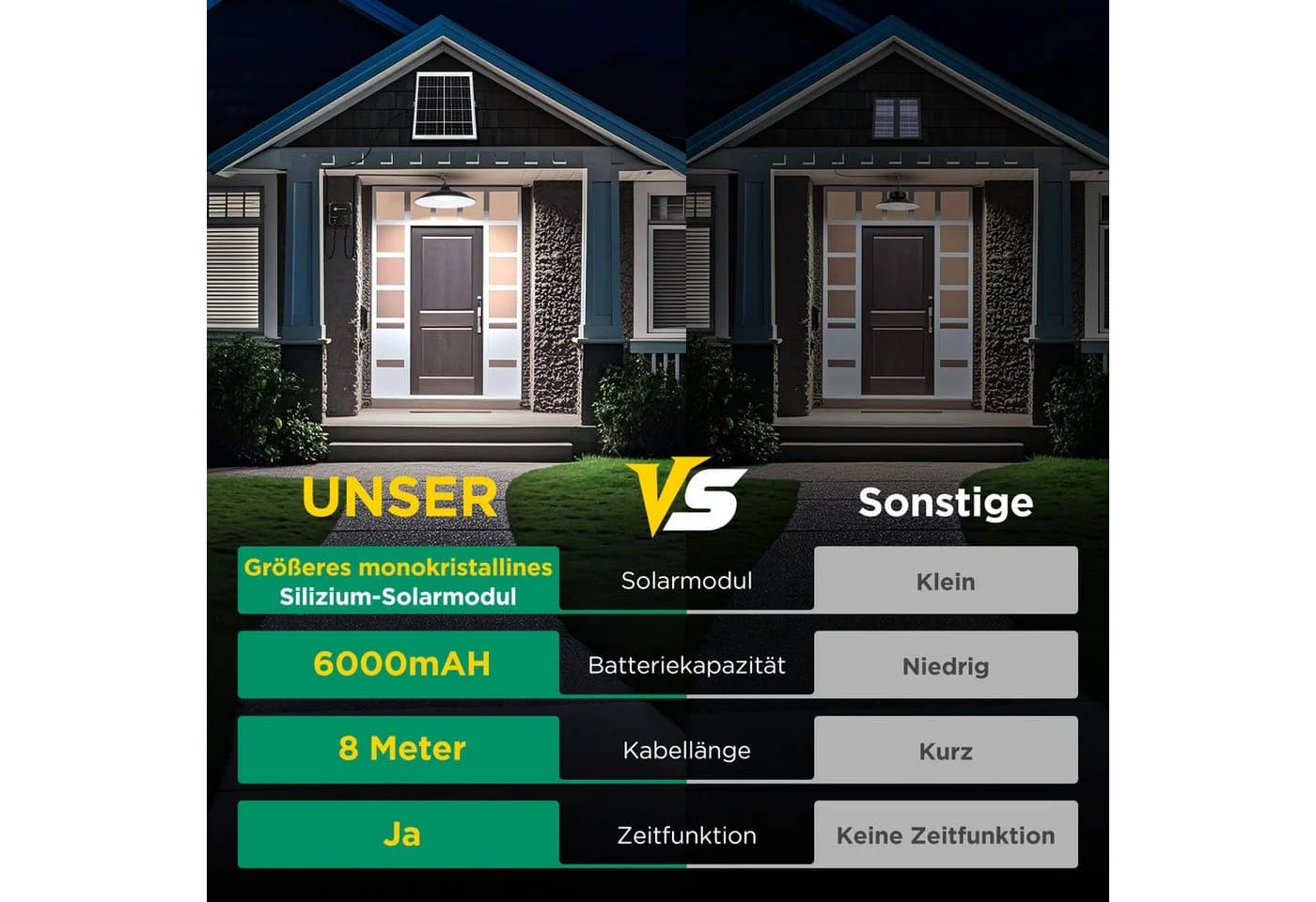 Aigostar LED Solarleuchte mit 8m Kabel, IP65, Fernbedienung, Kaltweiß - Bild 3