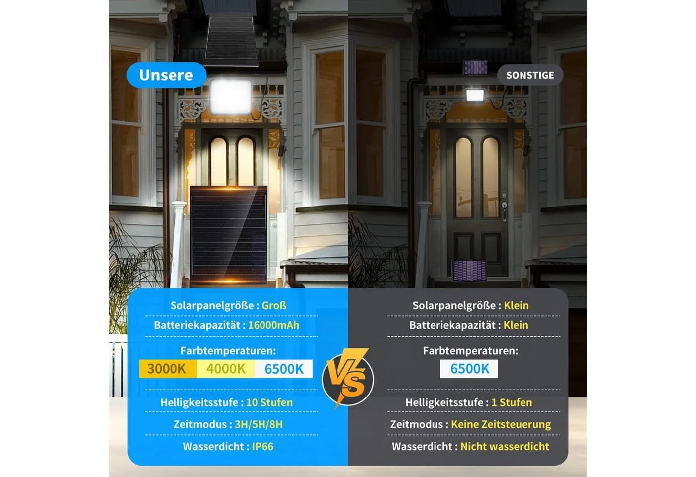 Aigostar Flutlichtstrahler Solar LED Außen - Bild 3