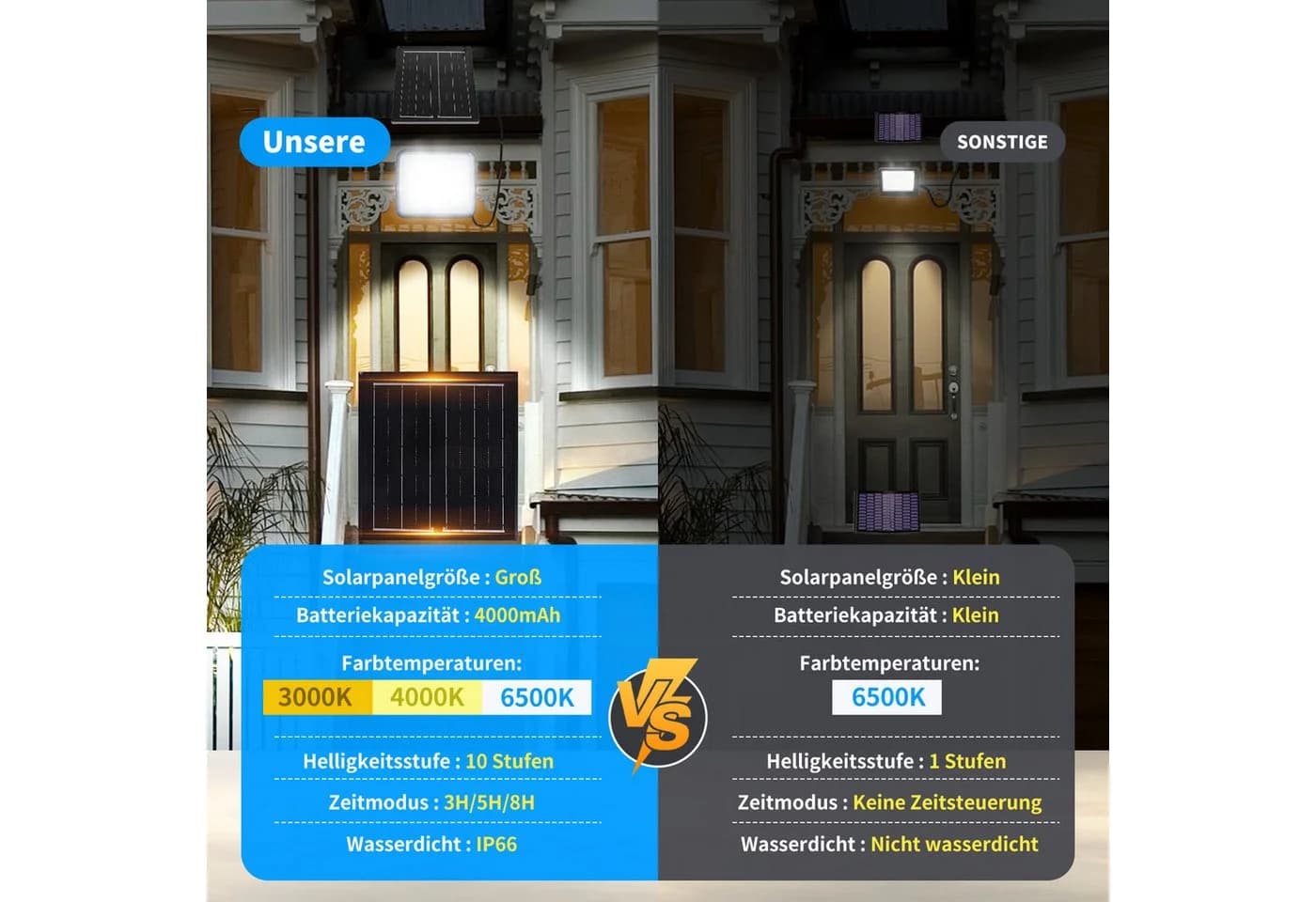 Aigostar Solar LED Strahler Außen Dimmbar IP66 Fernbedienung - Bild 3