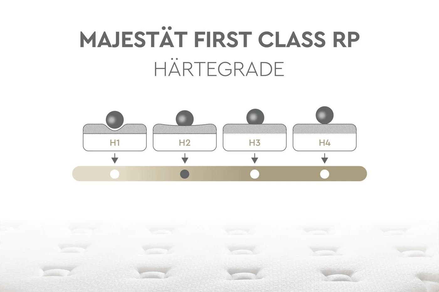 Yatas Bedding Taschenfederkernmatratze Majestät First Class - Bild 4