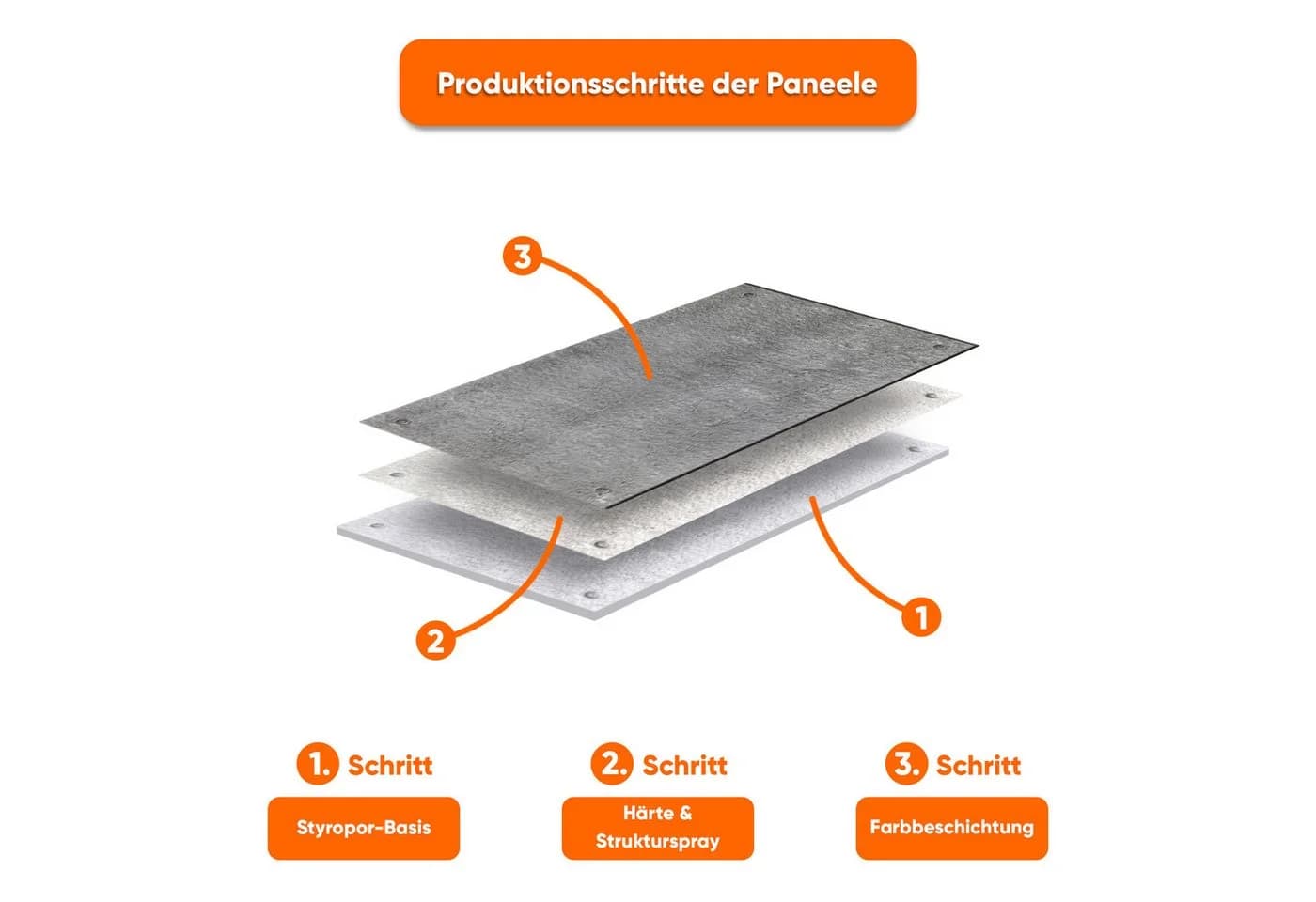 IZODEKOR 3D Wandpaneel Marmor- & Betonoptik Grau - Bild 4