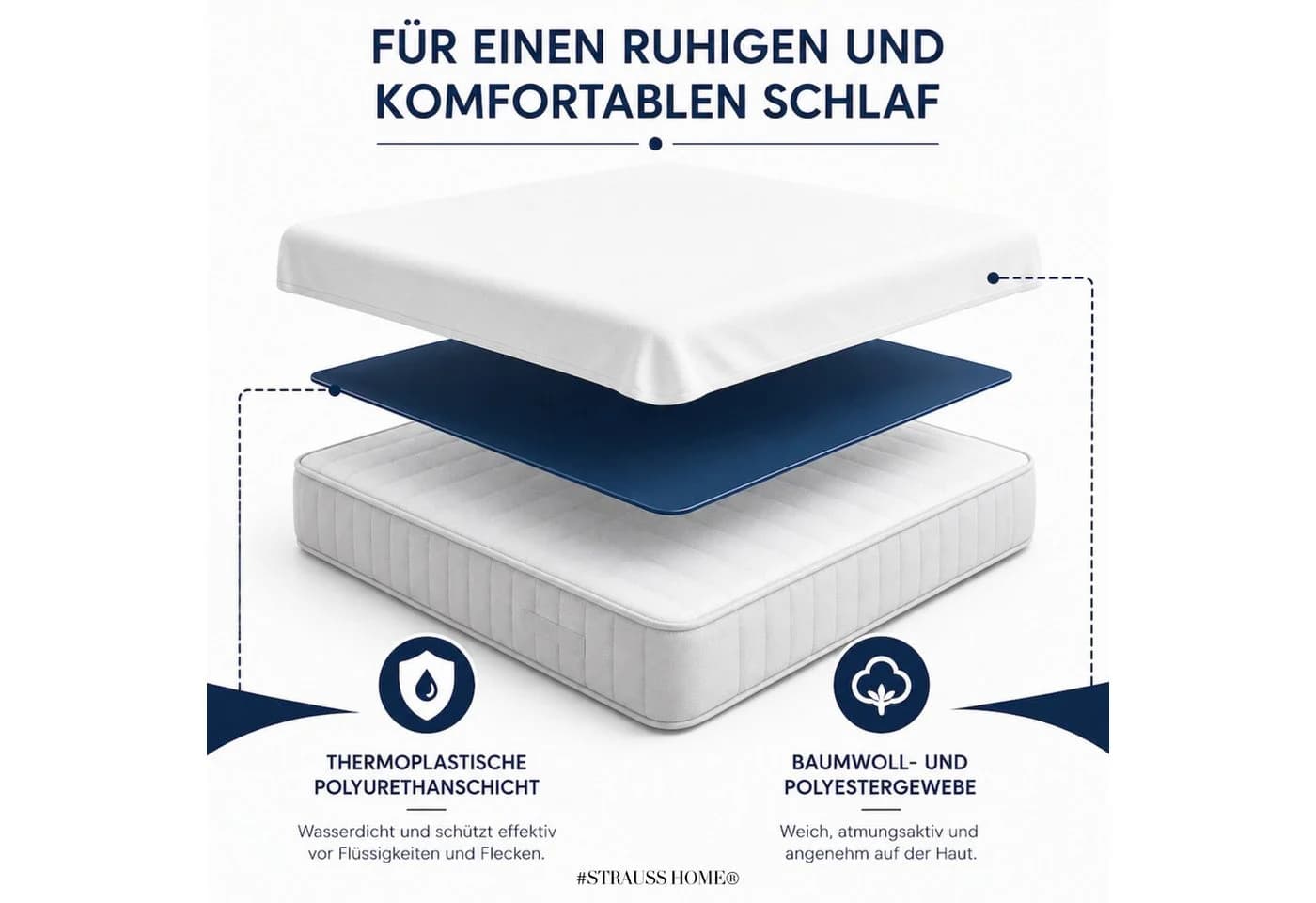 Strauss Home Matratzenschutzbezug Wasserdicht Atmungsaktiv Rundumgummizug