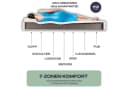 Boxspringmatratze ARGAFLEKS 7-Zonen Komfortschaummatratze Aloe Vera Bezug ARGAHOME Bild 5