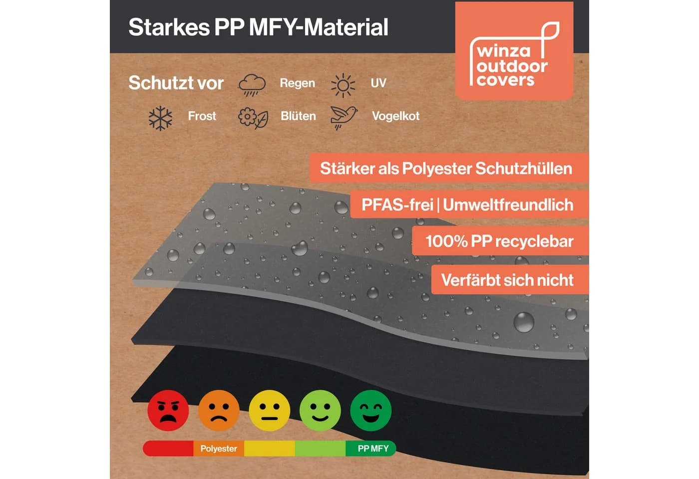 winza outdoor covers Aufbewahrungstasche Anthrazit UV-beständig - Bild 4