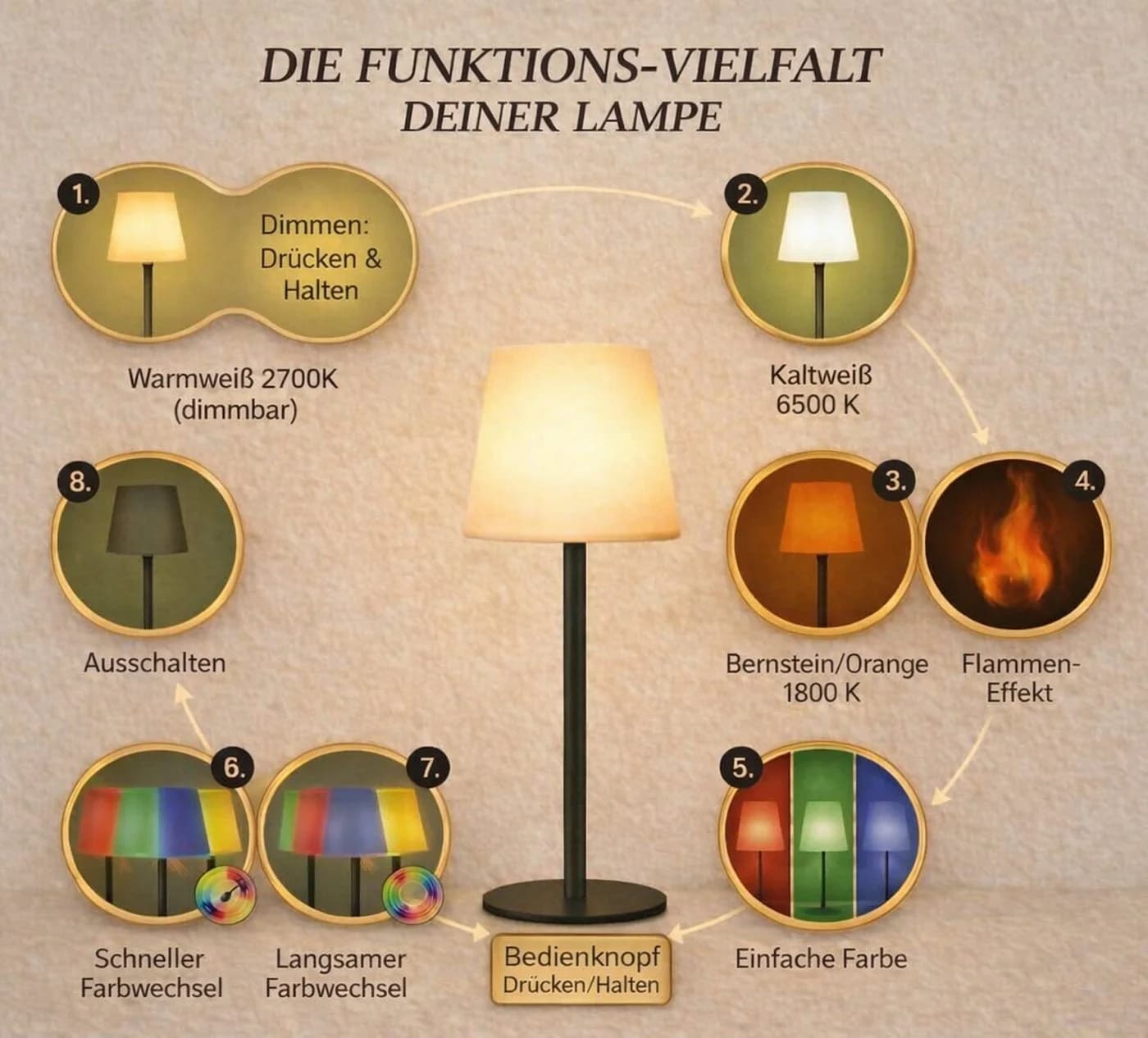 Coen Bakker Deco BV LED Tischleuchte Akku Multicolor IP44 - Bild 2