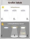 Great Jacob LED Deckenleuchte mit Bewegungsmelder und Dämmerungssensor Bild 5