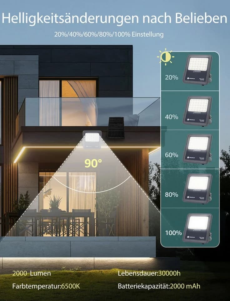 Aigostar Flutlichtstrahler Solarstrahler mit Fernbedienung, 6500K, IP65 Außenstrahler, 2m Kabellänge, LED fest integriert, Tageslichtweiß