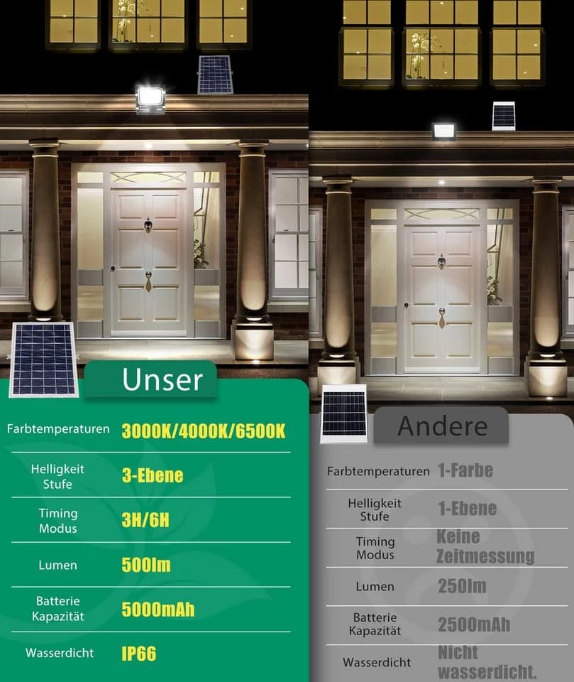 Aigostar Solar LED Flutlichtstrahler 50W IP66 Dimmbar - Bild 3