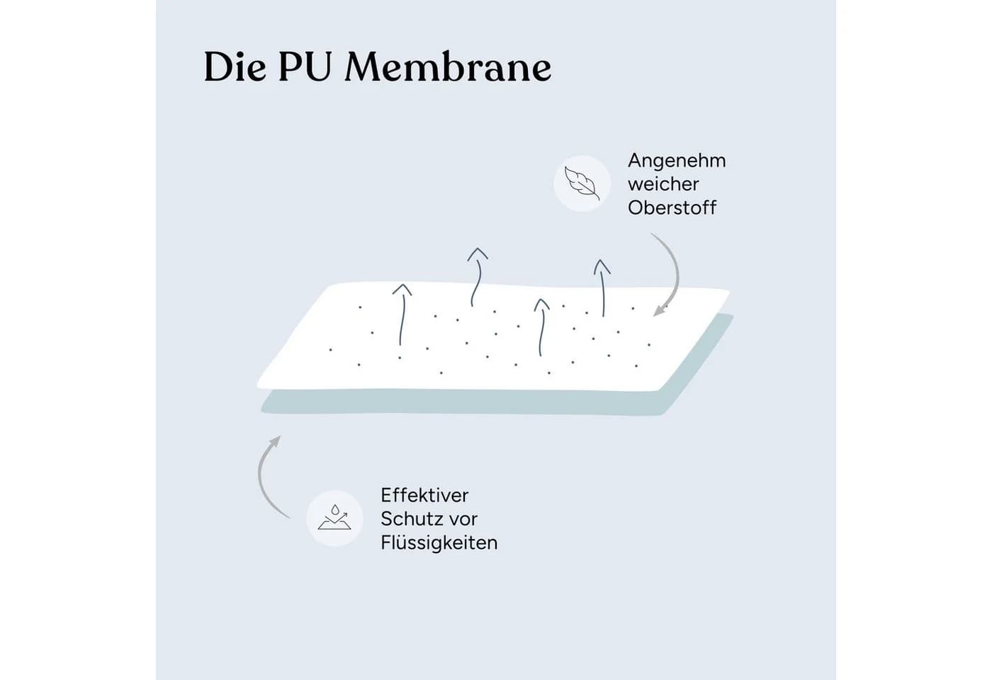 Ehrenkind Matratzenauflage wasserdicht 100 % TENCEL™ Lyocell - Bild 5