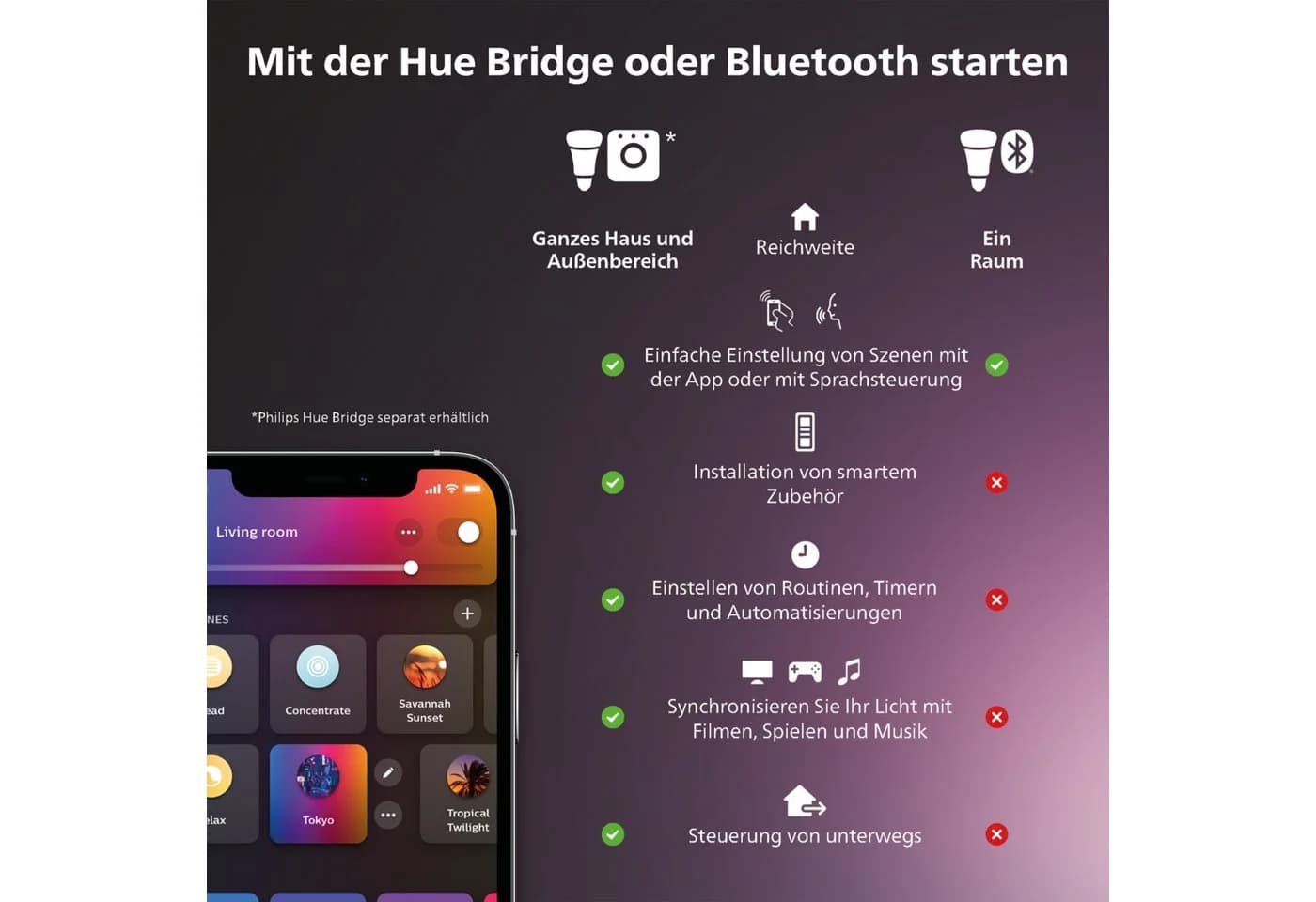 Philips Hue Fugato 3er Deckenspot LED Schwarz White & Color Ambiance - Bild 5