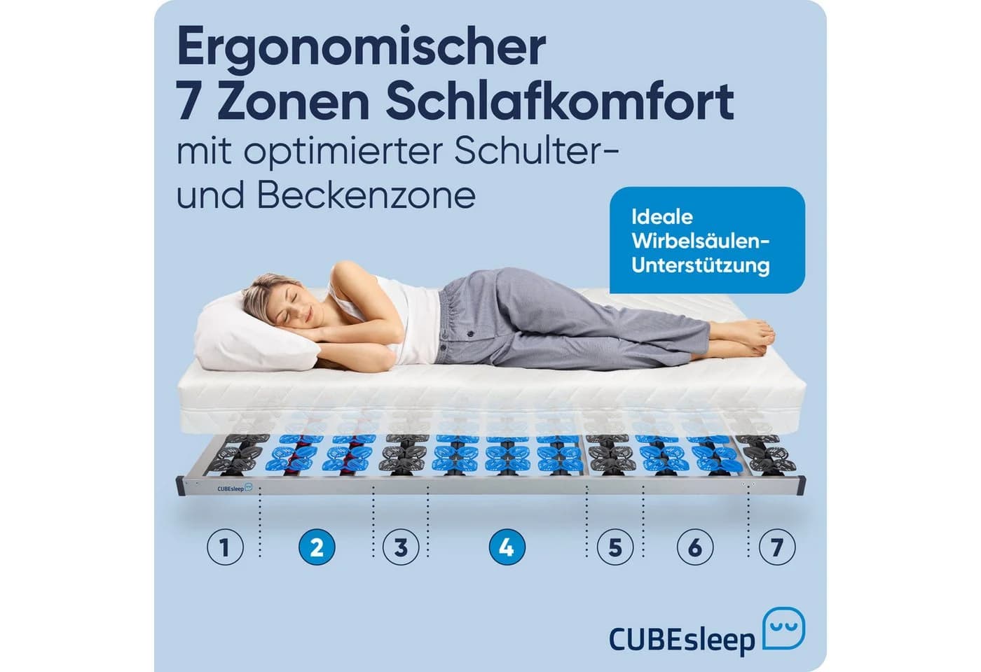 CUBEsleep Cloud Lattenrost 7-Zonen Tellerfeder Fertig Montiert - Bild 5