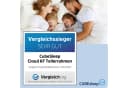 CUBEsleep Lattenrost Cloud KF Manuell Verstellbar 7 Zonen Bild 1