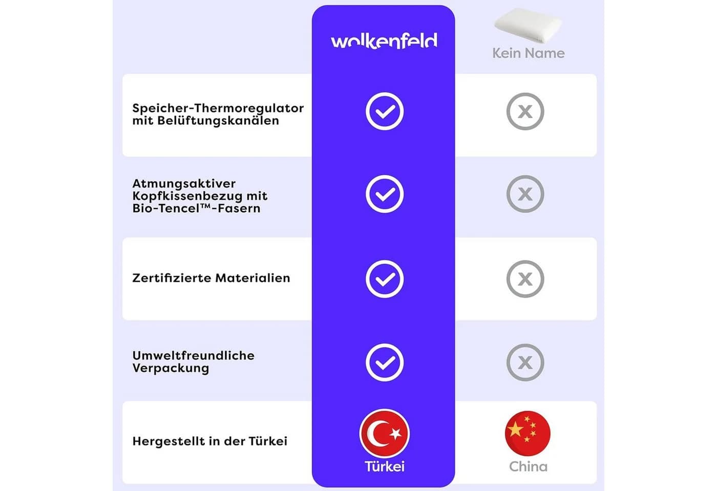 Wolkenfeld Eron Nackenstützkissen Weiß Viskoschaum - Bild 4