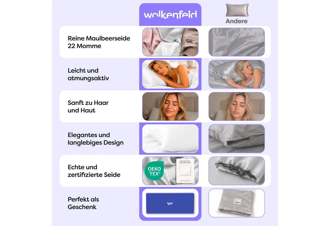 Wolkenfeld Seidenkissenbezug 100% Maulbeerseide 22 Momme 6A OEKO-TEX - Bild 5