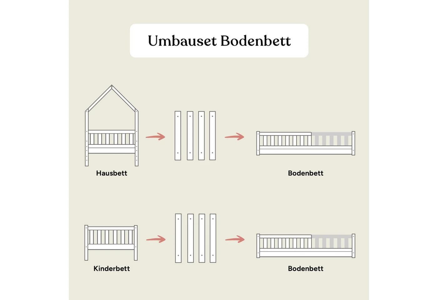 Ehrenkind Umbauseiten Lille Bodenbett Set Kiefer
