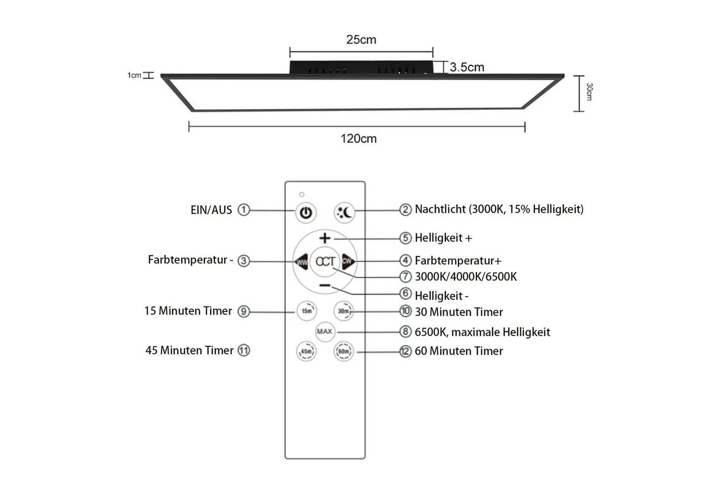 ZMH LED Deckenleuchte Dimmbar Schwarz Aluminium - Bild 3