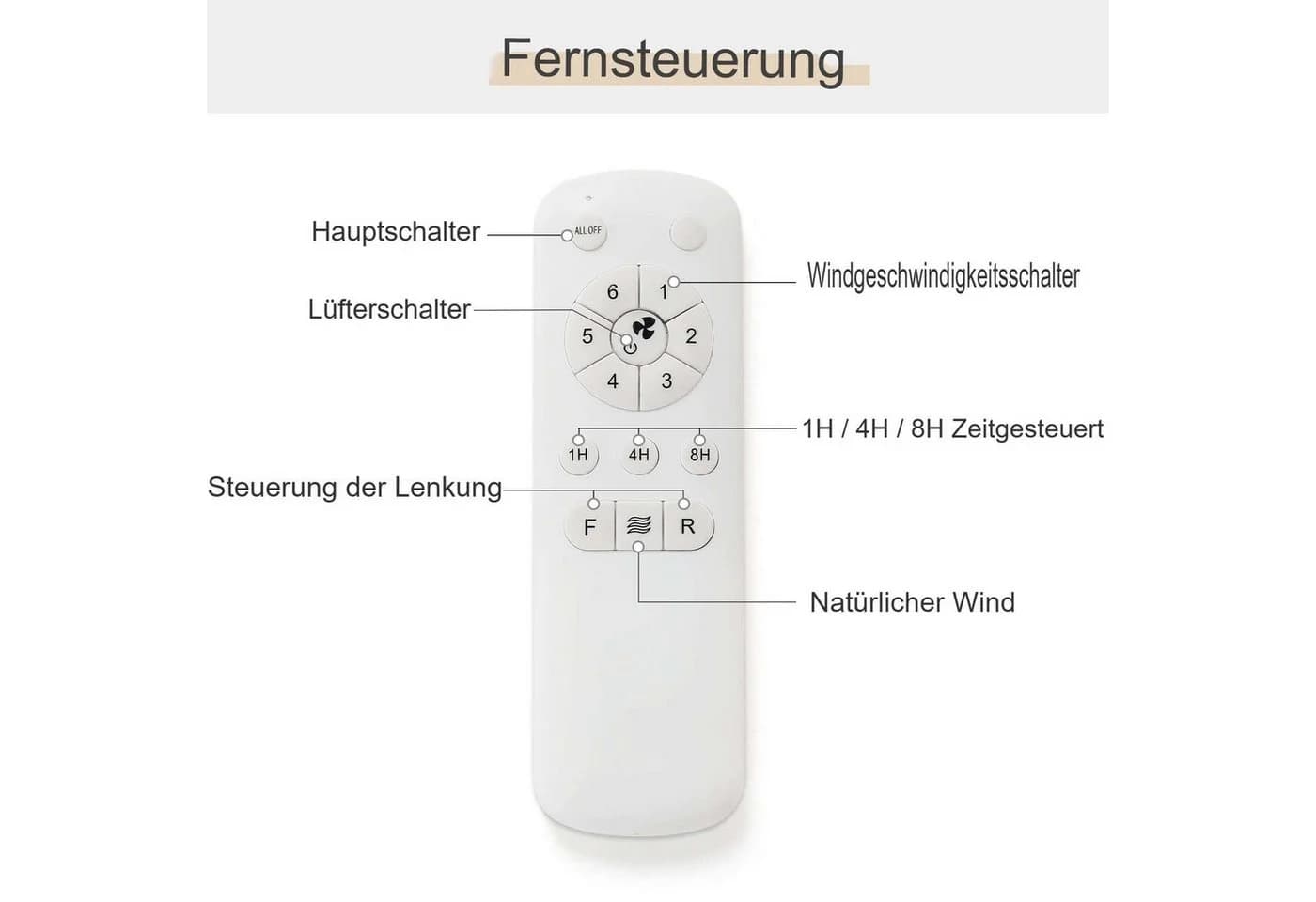 Sofucor Deckenventilator 132cm Weiß DC Fernbedienung 3 Flügel - Bild 5