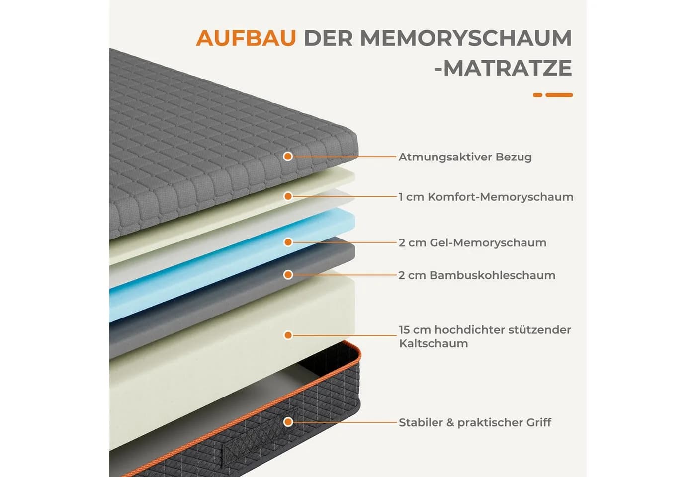Uliyati Kaltschaummatratze 7 Zonen Matratze H3