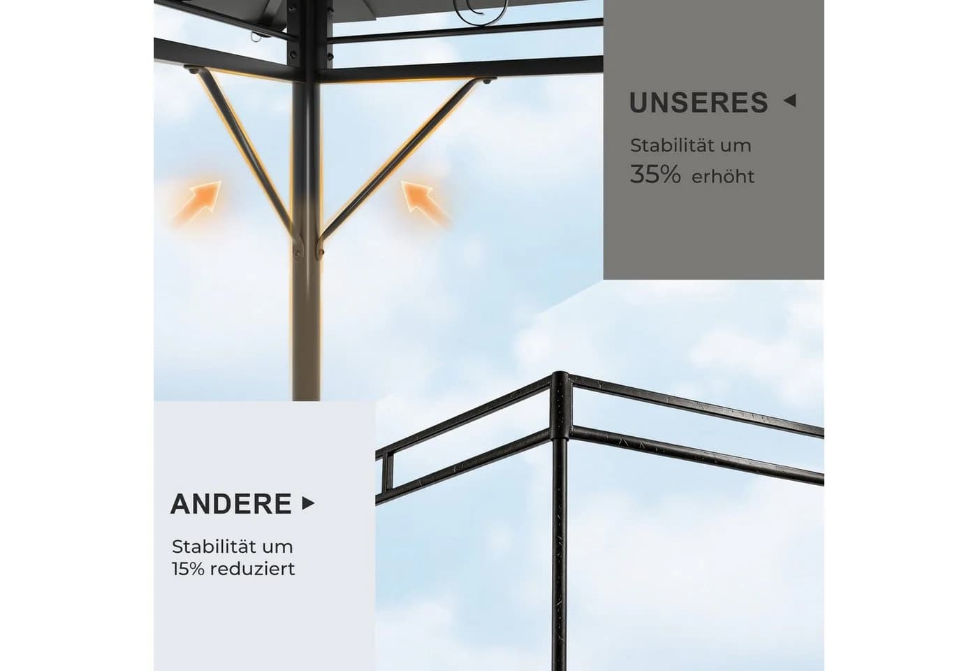 GUNJI Gartenpavillon 3x3/3x4/3x6 m UV-Schutz 50+ LED-Beleuchtung - Bild 5