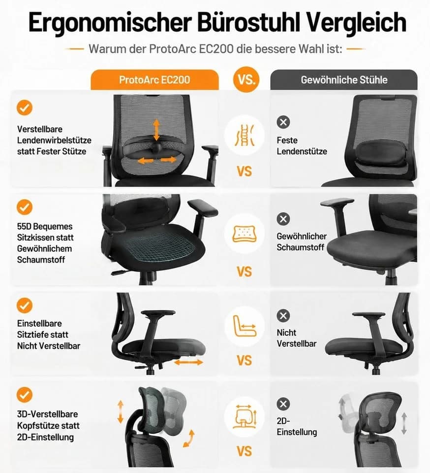 ProtoArc EC200 Bürostuhl mit Lendenwirbelstütze & Sitztiefenverstellung - Bild 5