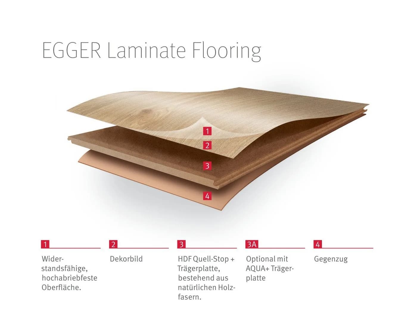 EGGER Laminat Cefalu Beton hell 8mm 2,535m - Bild 5