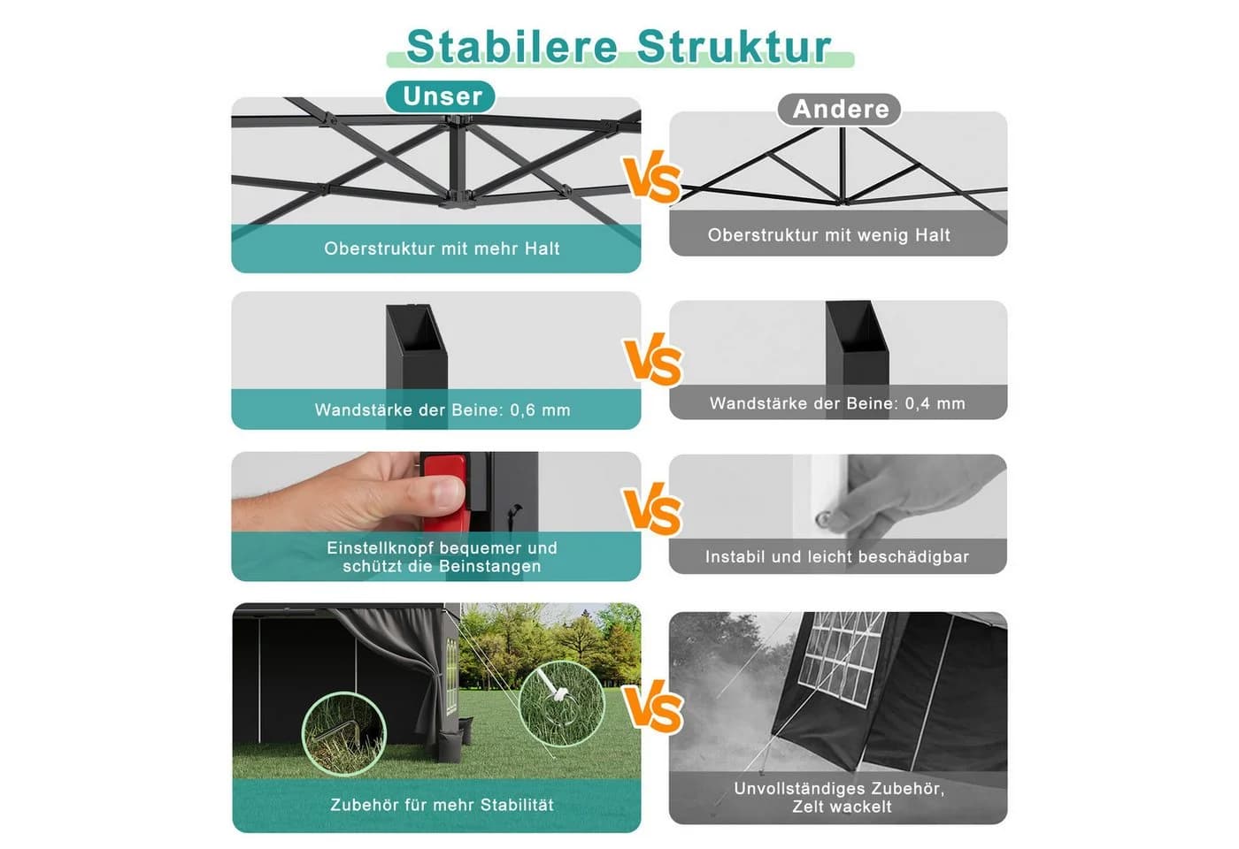 GUNJI Faltpavillon wasserdicht mit UV-Schutz & Seitenteilen