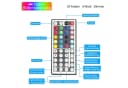 Clanmacy RGB LED Streifen 5050 SMD mit Fernbedienung Bild 3