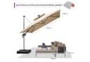 PURPLE LEAF Ampelschirm Rechteckig Beige mit Solar LED Bild 1