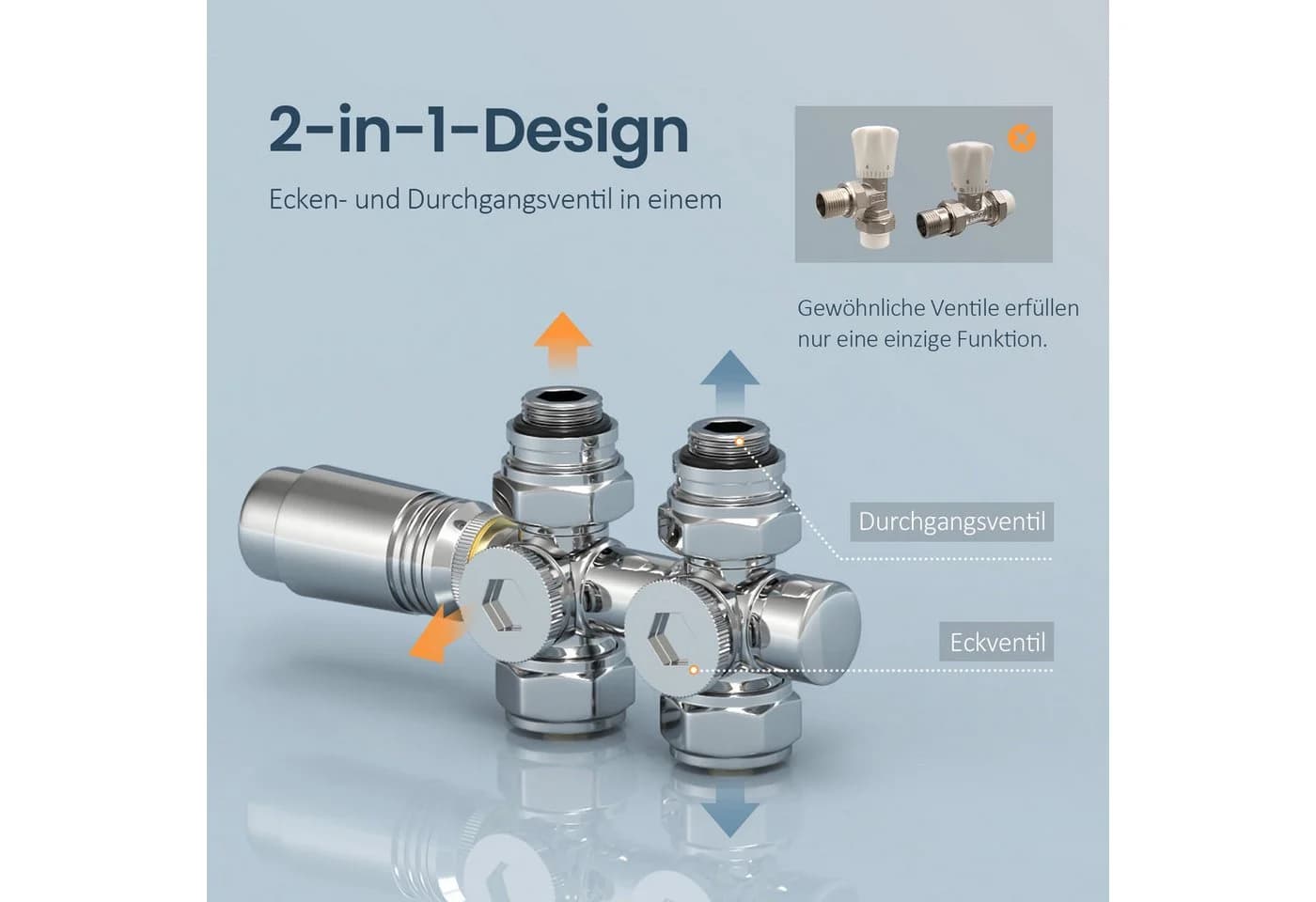 EMKE Heizkörperthermostat Multiblock Set für Heizkörper Anschlussarmatur Ventil mit Thermostat