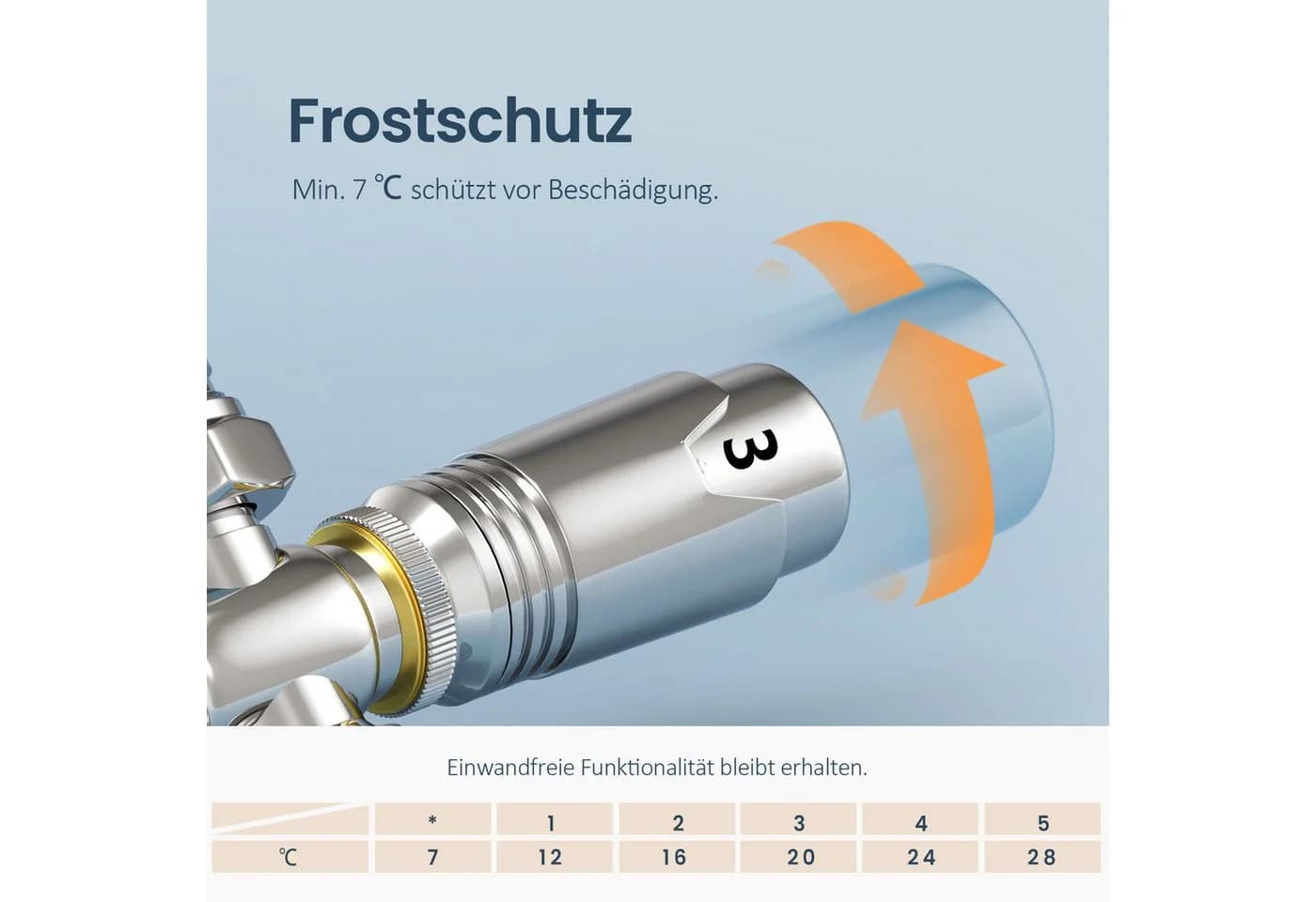EMKE Heizkörperthermostat Multiblock Set für Heizkörper Anschlussarmatur Ventil mit Thermostat - Bild 5
