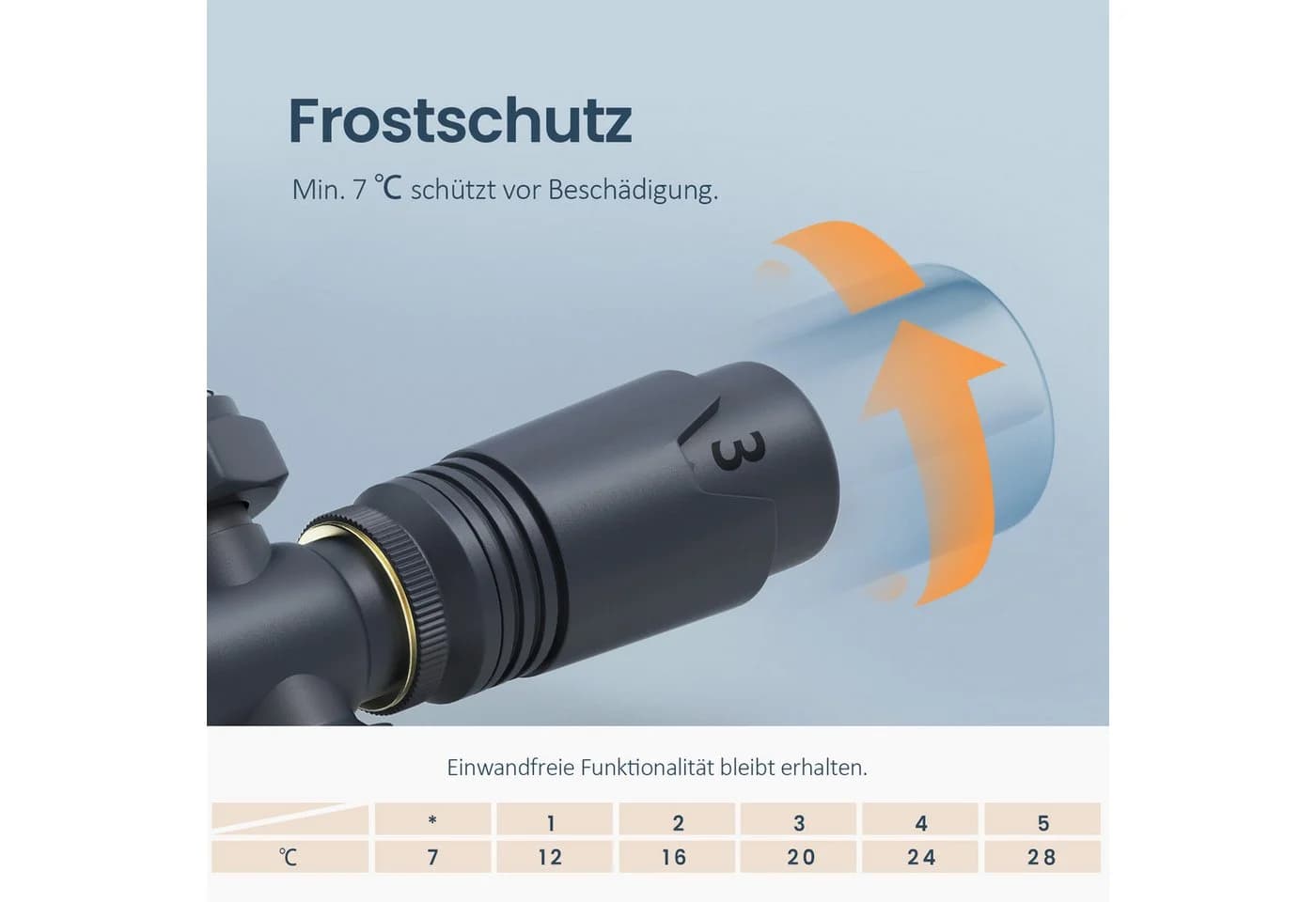 EMKE Heizkörperthermostat Multiblock Set Messing Chrom Anthrazit Weiß - Bild 5