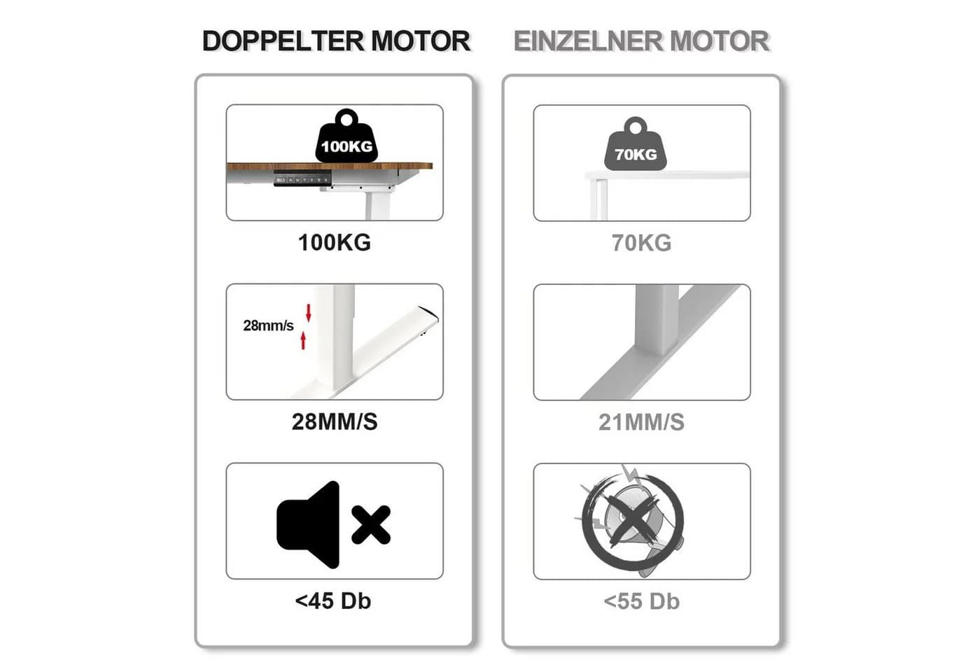 HOMALL Elektrisches Schreibtischgestell Höhenverstellbar Weiß 2 Motoren - Bild 3