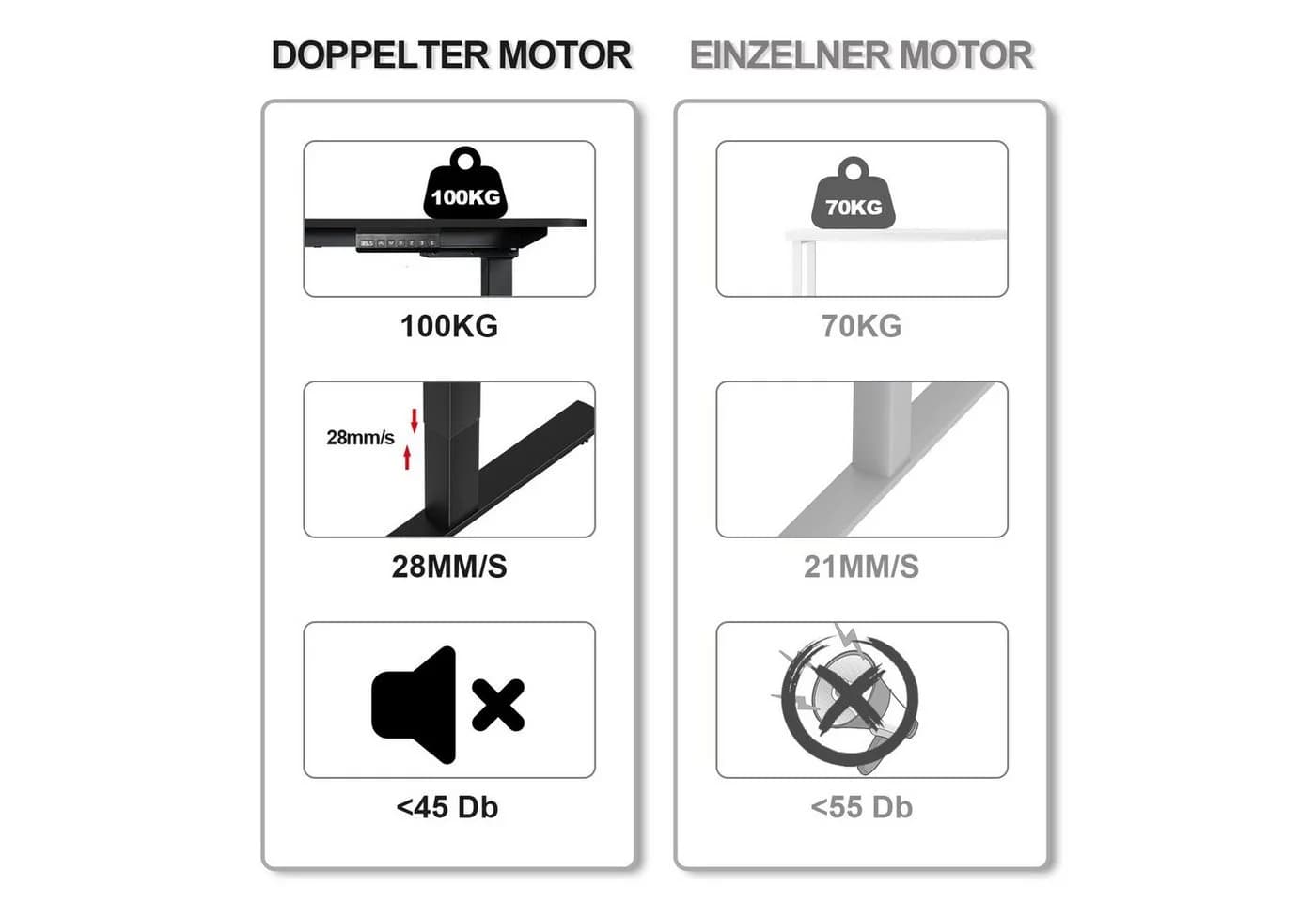 HOMALL Elektrisches Höhenverstellbares Tischgestell Schwarz 2 Motoren - Bild 3