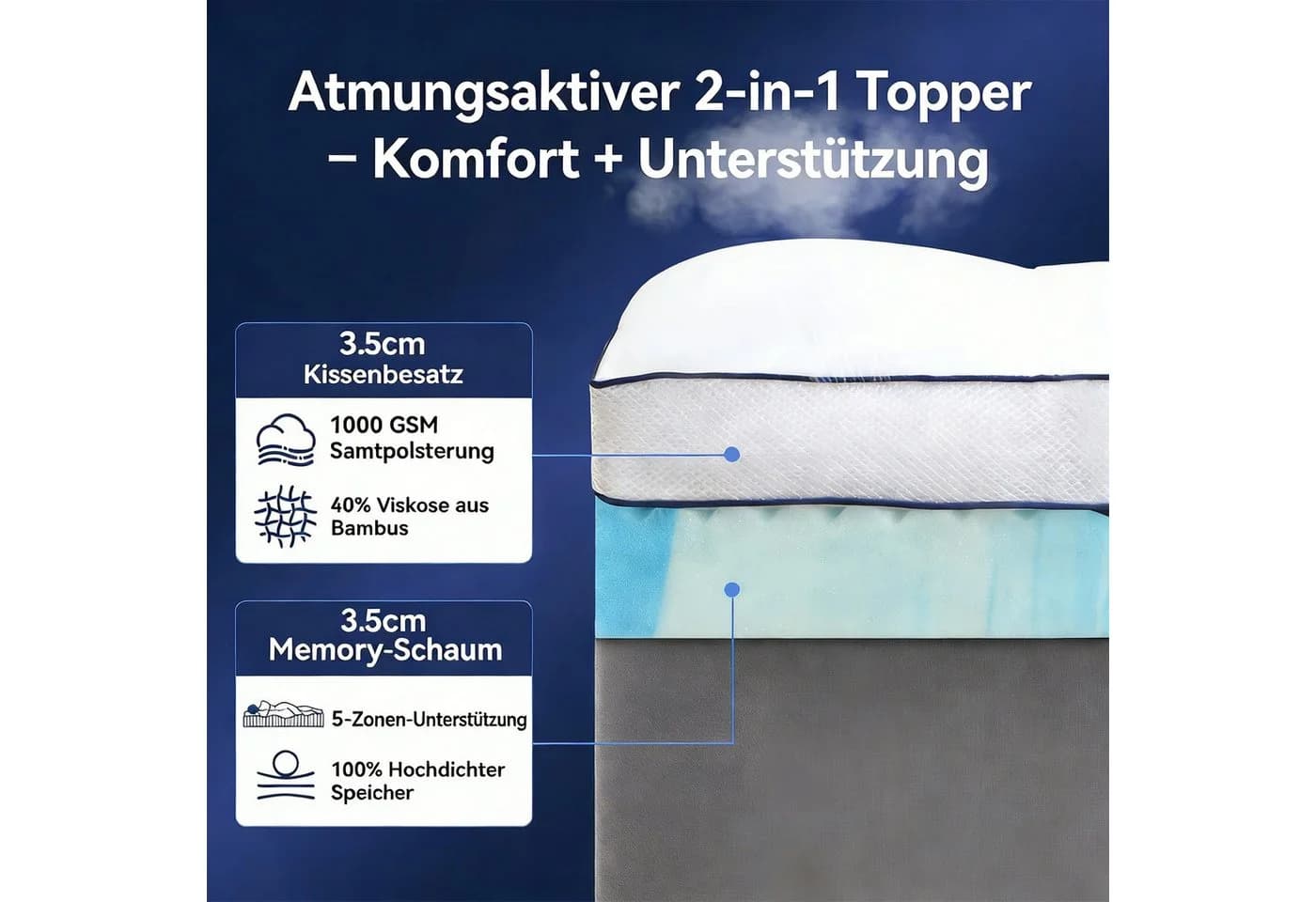 NicePlus Matratzentopper 7cm Gel-Memory-Schaum Weiß Atmungsaktiv