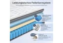Niceluck Hybridmatratze 7-Zonen Gel Memory Taschenfederkern H3/H4 Bild 3