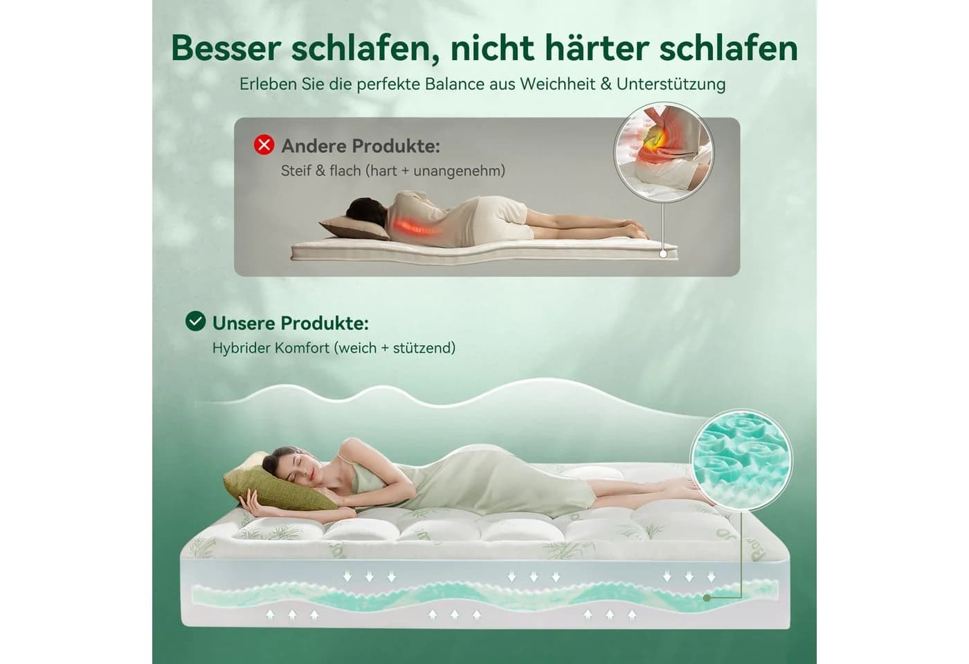 NicePlus Matratzentopper 7/10 cm 5-Zonen Memory-Schaum Bambus-Bezug - Bild 4