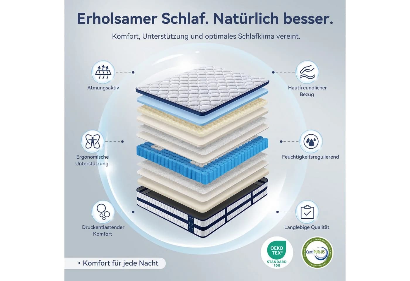 Niceluck 7-Zonen Hybrid Matratze H3/H4 Taschenfederkern - Bild 5