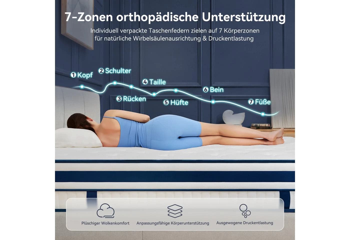 Niceluck Boxspringmatratze 7-Zonen Hybridmatratze 30cm H3 - Bild 5