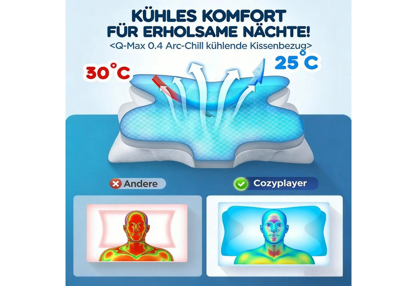 Kityhome Nackenstützkissen Memory Foam 2 Höhenstufen Set - Bild 3