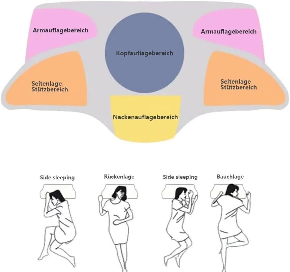 Kityhome Orthopädisches Nackenkissen Memory Foam 2 Höhen waschbar - Bild 5