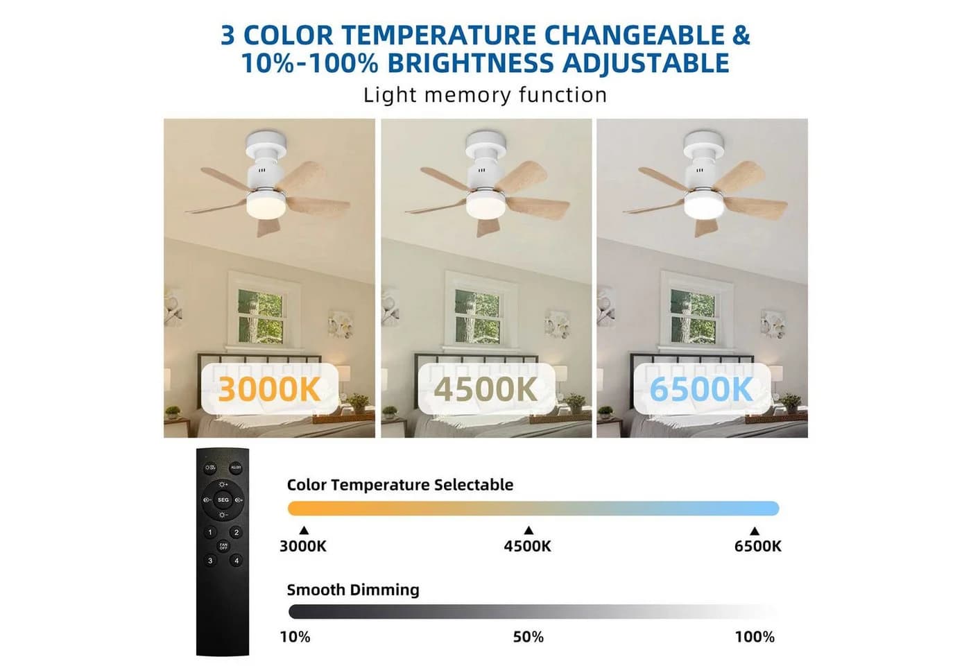 BBWL Deckenventilator mit LED Kugellicht & Fernbedienung - Bild 3
