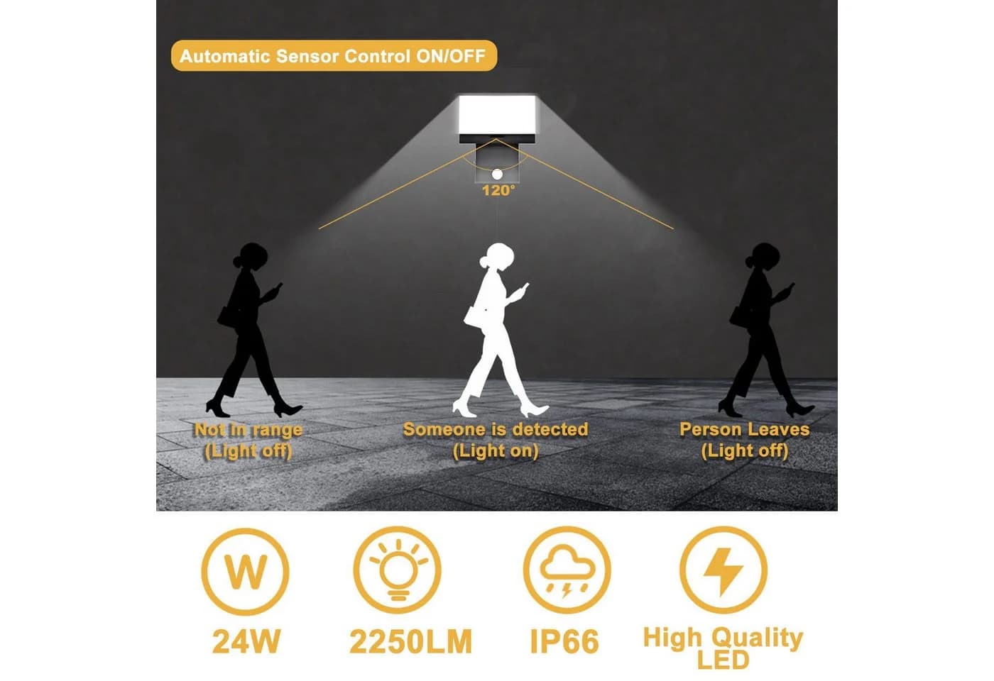 Ophy LED Außen-Wandleuchte mit Bewegungsmelder 24W IP66