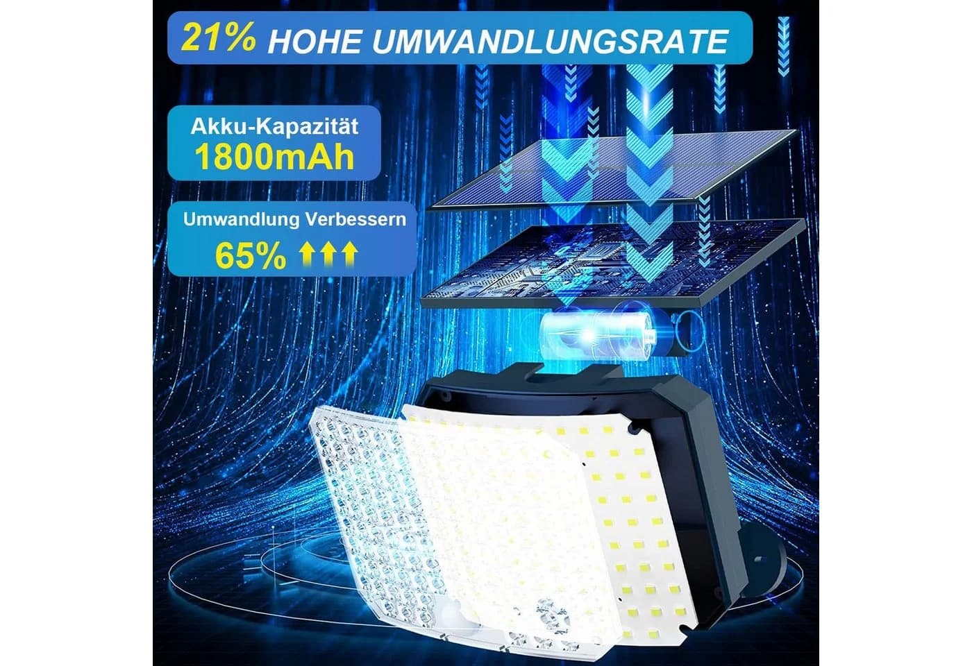 Sunicol LED Solarleuchte Außen 118 LEDs Bewegungsmelder IP65 - Bild 5