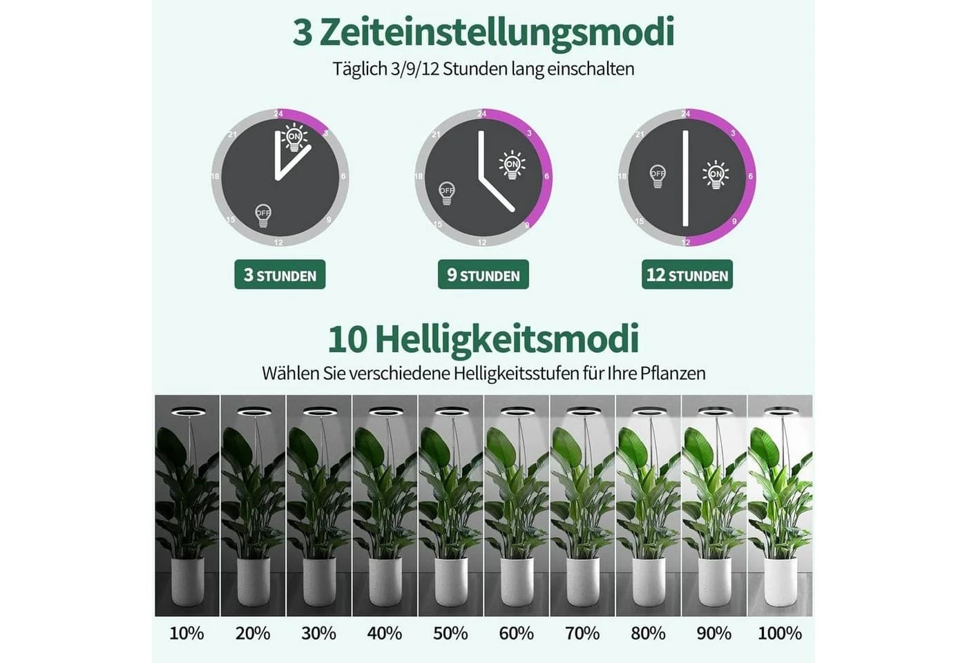 Jibenhome Pflanzenlampe LED Vollspektrum Pflanzenlicht für Zimmerpflanzen, Höhenverstellbar, USB, 3 Lichter Modi und 10 Helligkeit - Bild 4