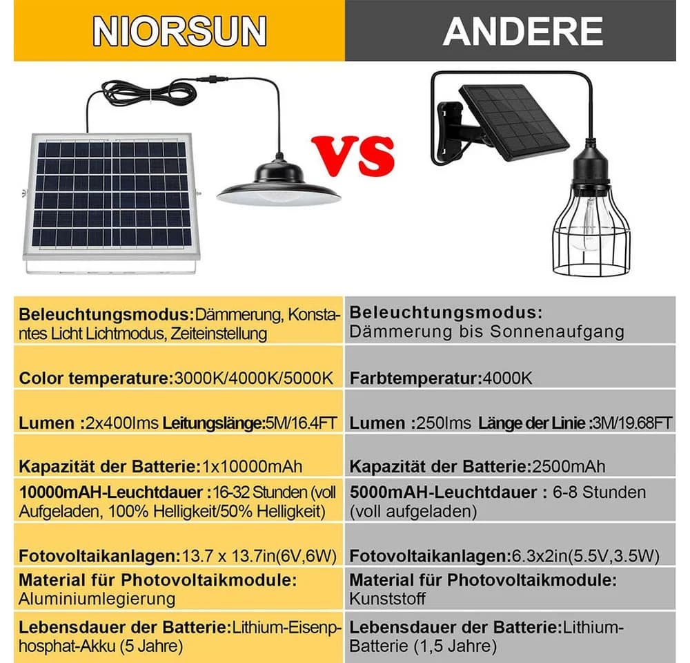 Sunicol LED Solarleuchte Hängelampe IP65 Dimmbar Schwarz - Bild 5