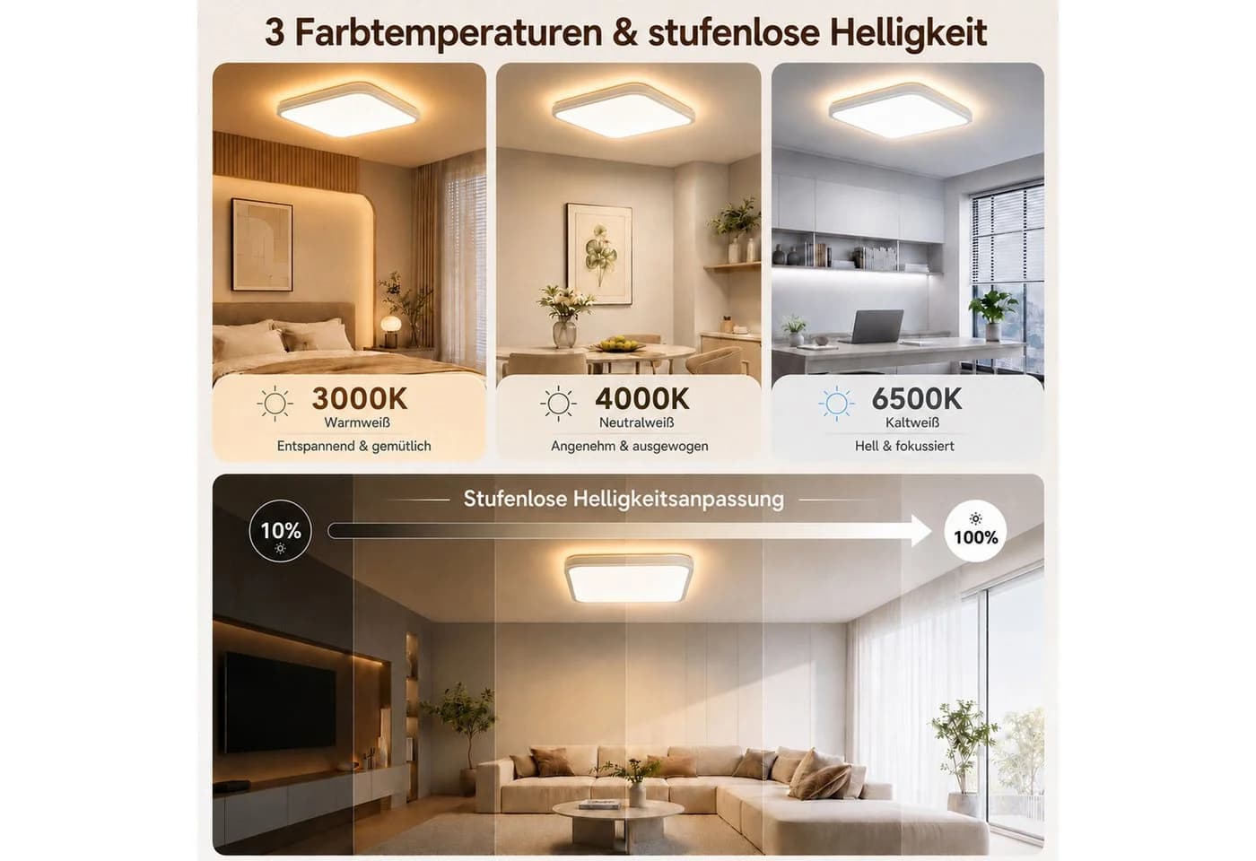 Lapamax LED Deckenleuchte Flach 29cm Dimmbar mit Fernbedienung